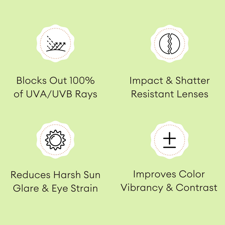 Infographic showing the sunglasses block 100 percent of UVA and UVB rays, resist impact and shattering, reduce glare, and improve color contrast.