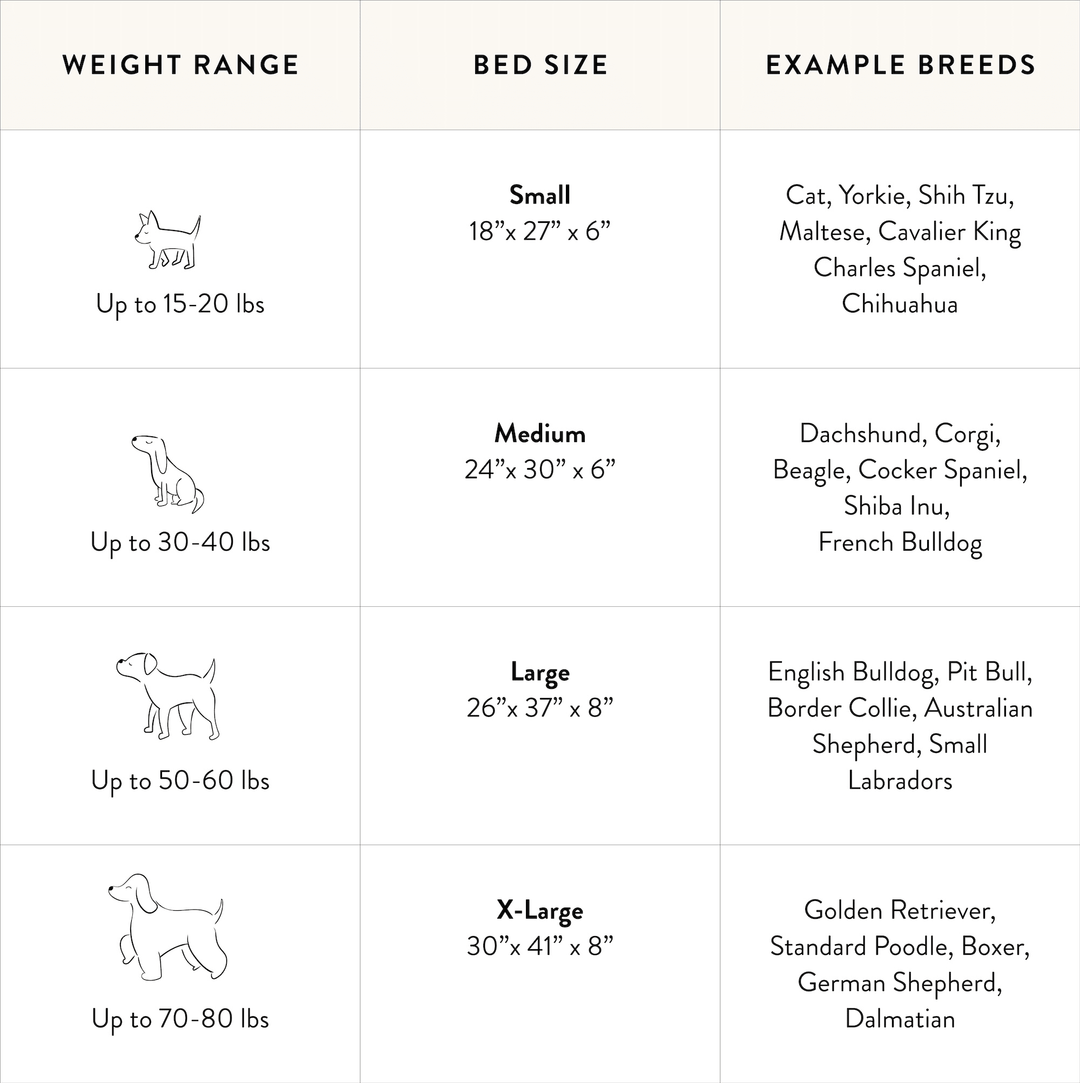 Bolster bed size chart listing small to extra large with weight ranges and example breeds