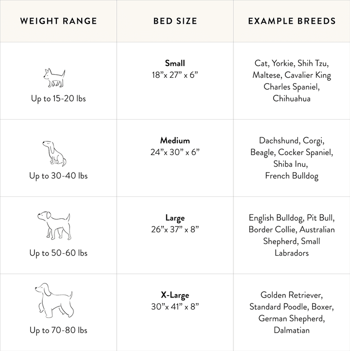 Bolster bed size chart listing small to extra large with weight ranges and example breeds